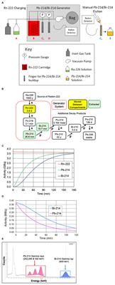 Pb-214/Bi-214-TCMC-Trastuzumab inhibited growth of ovarian cancer in preclinical mouse models